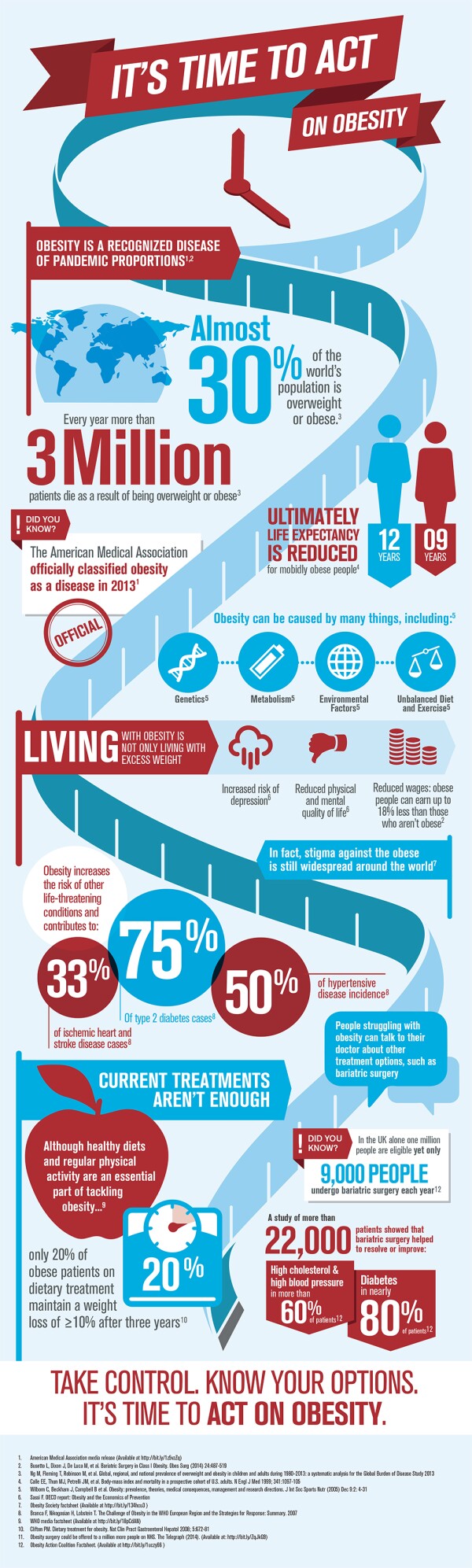 factors contributing to obesity and what can be done about it factors contributing to obesity and what can be done about it
