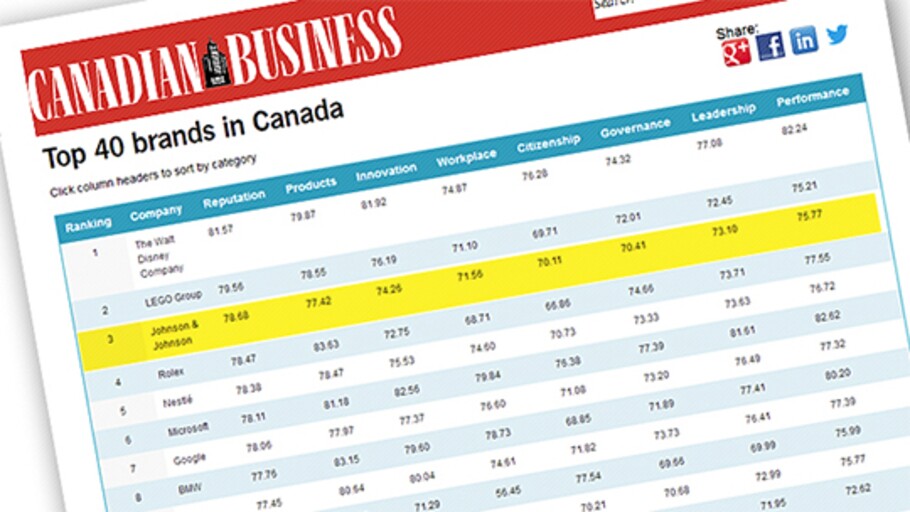 Careers in Canada | Johnson & Johnson