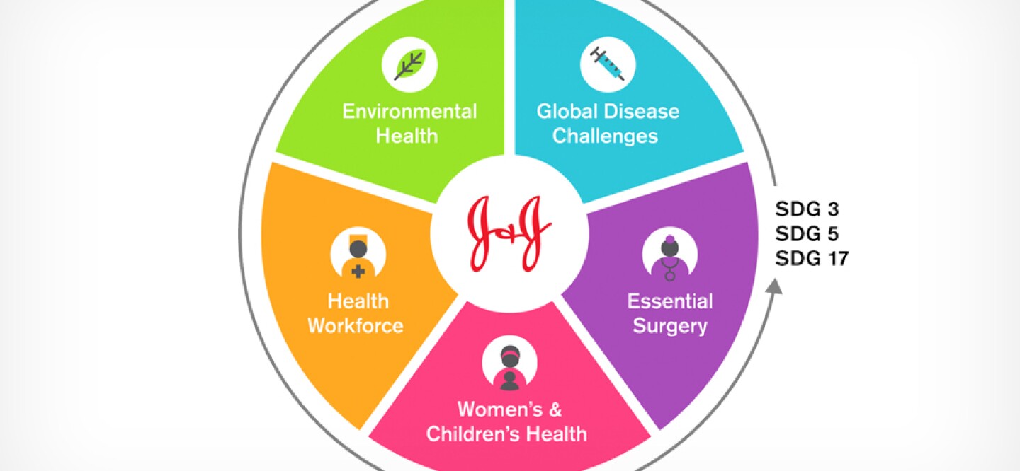 Our 2030 Promise Johnson & Johnson